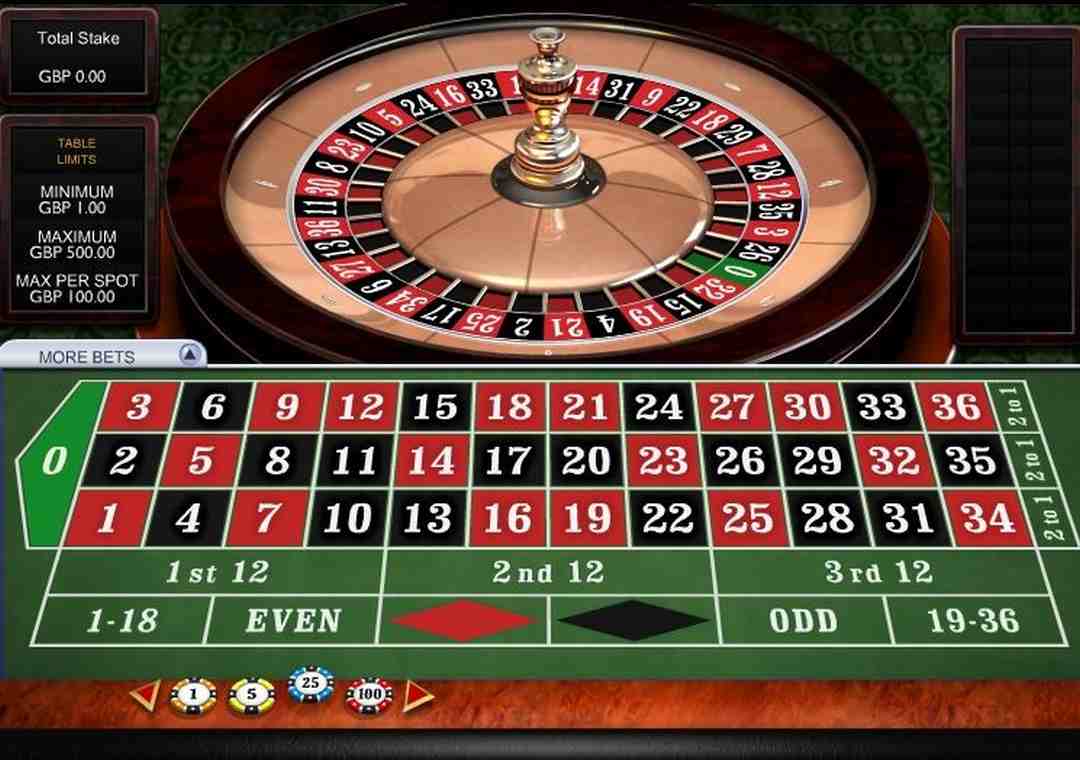 Chơi roulette có bao nhiêu vòng?